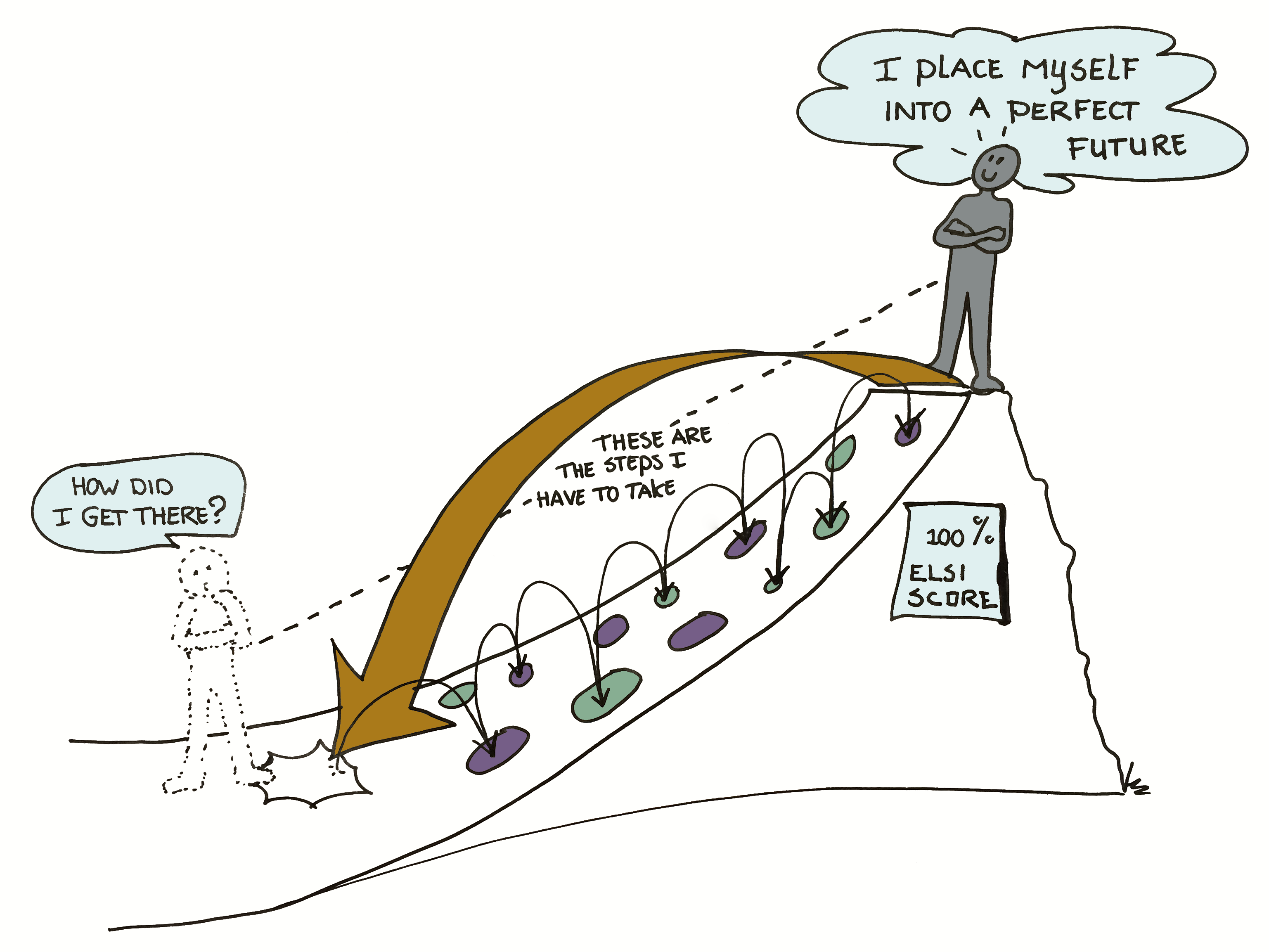 p430 Backcasting revised