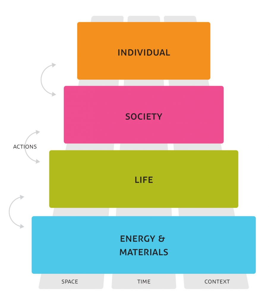 ELSI-4 stack diagram