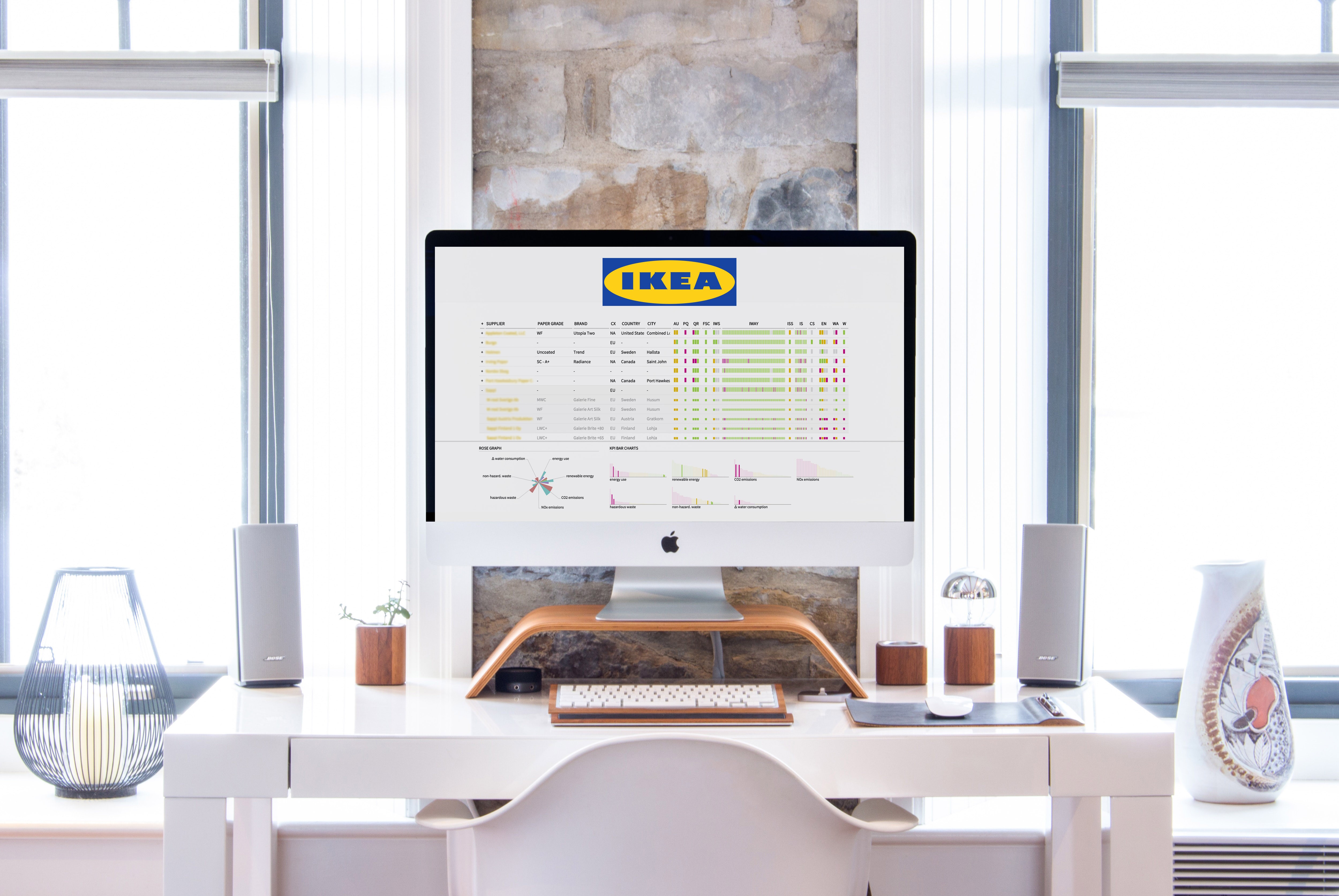 IKEA sustainability dashboard