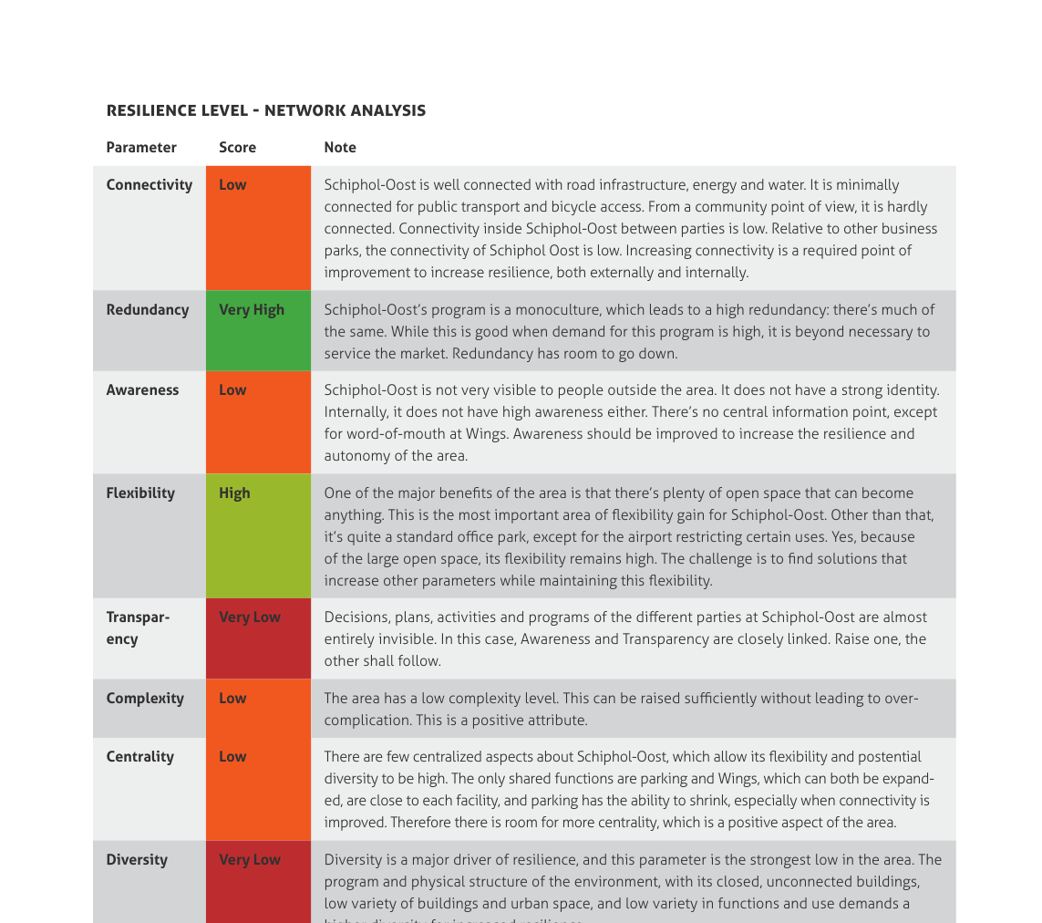 Real-world resilience network analysis for Schiphol area