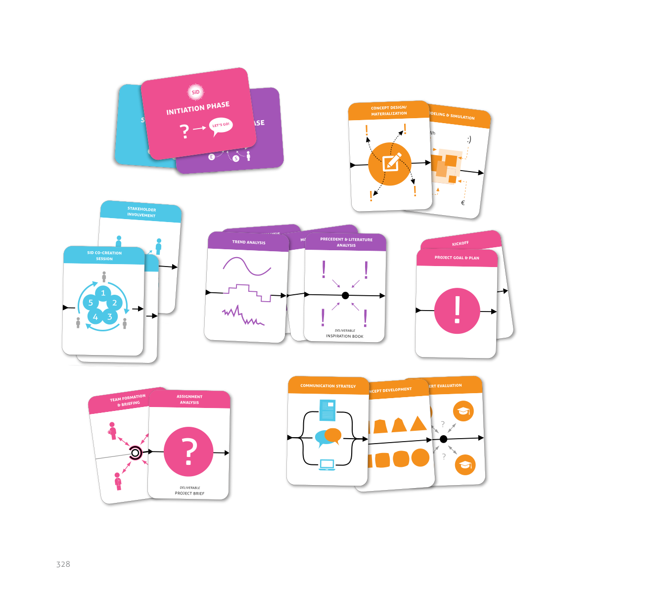 SiD Process Cards: physical card deck for process design