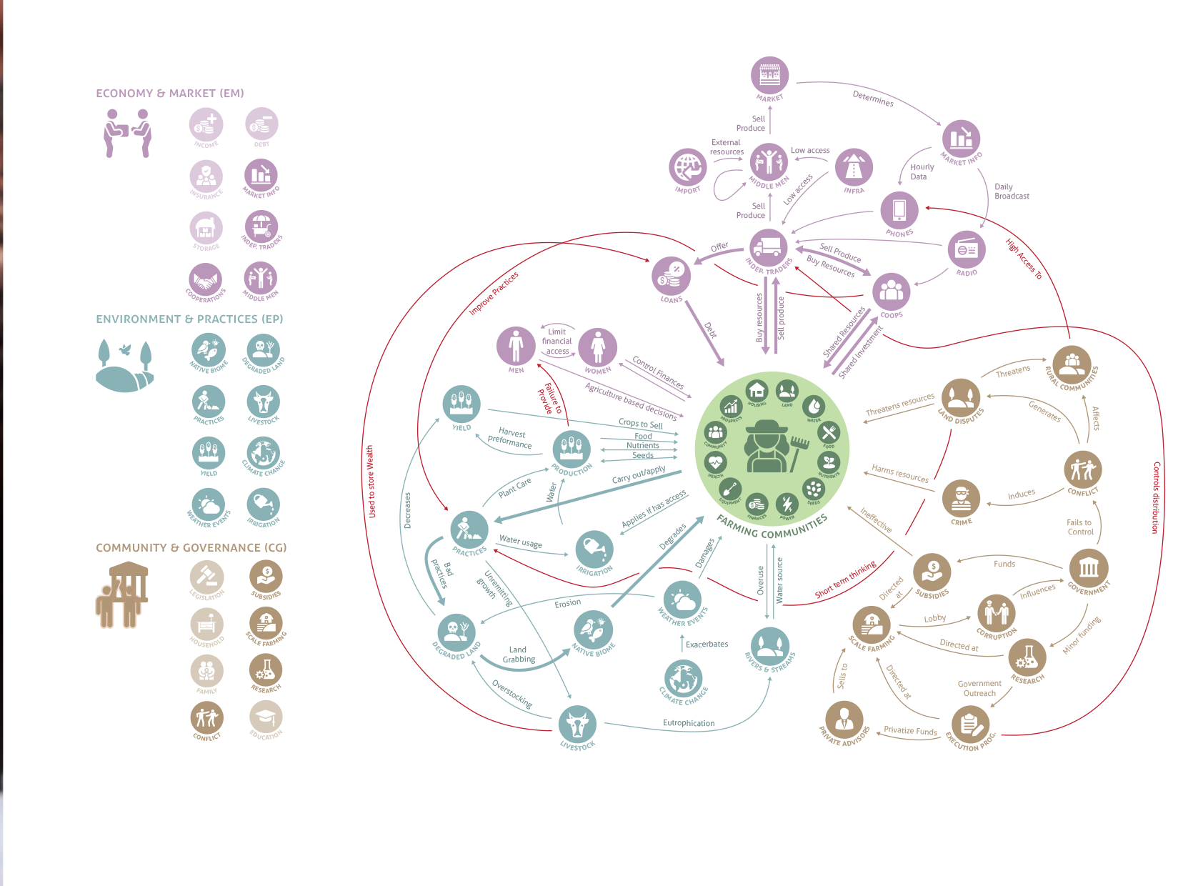 SiD and Investment Strategy
