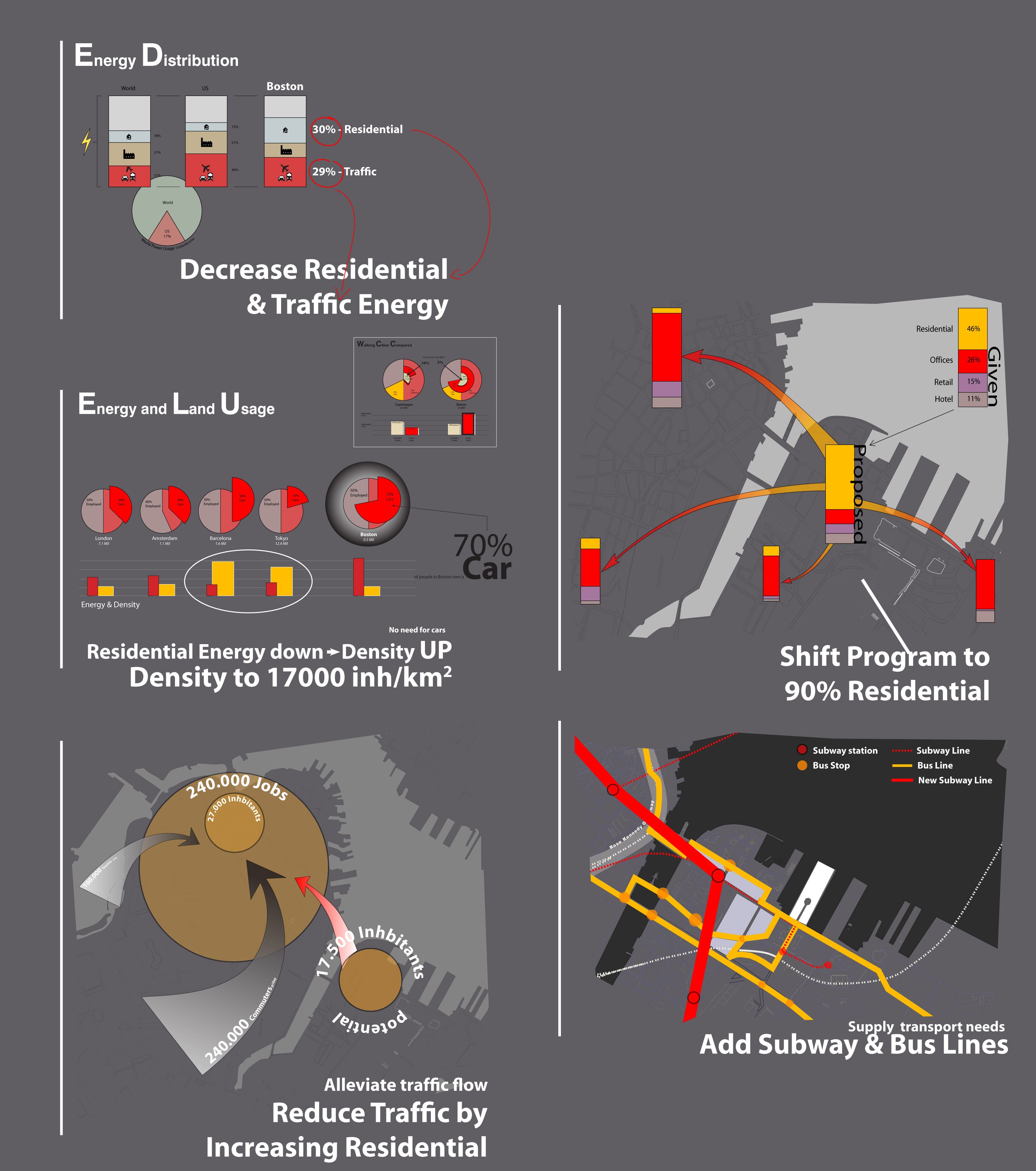 SiD for Urban Development