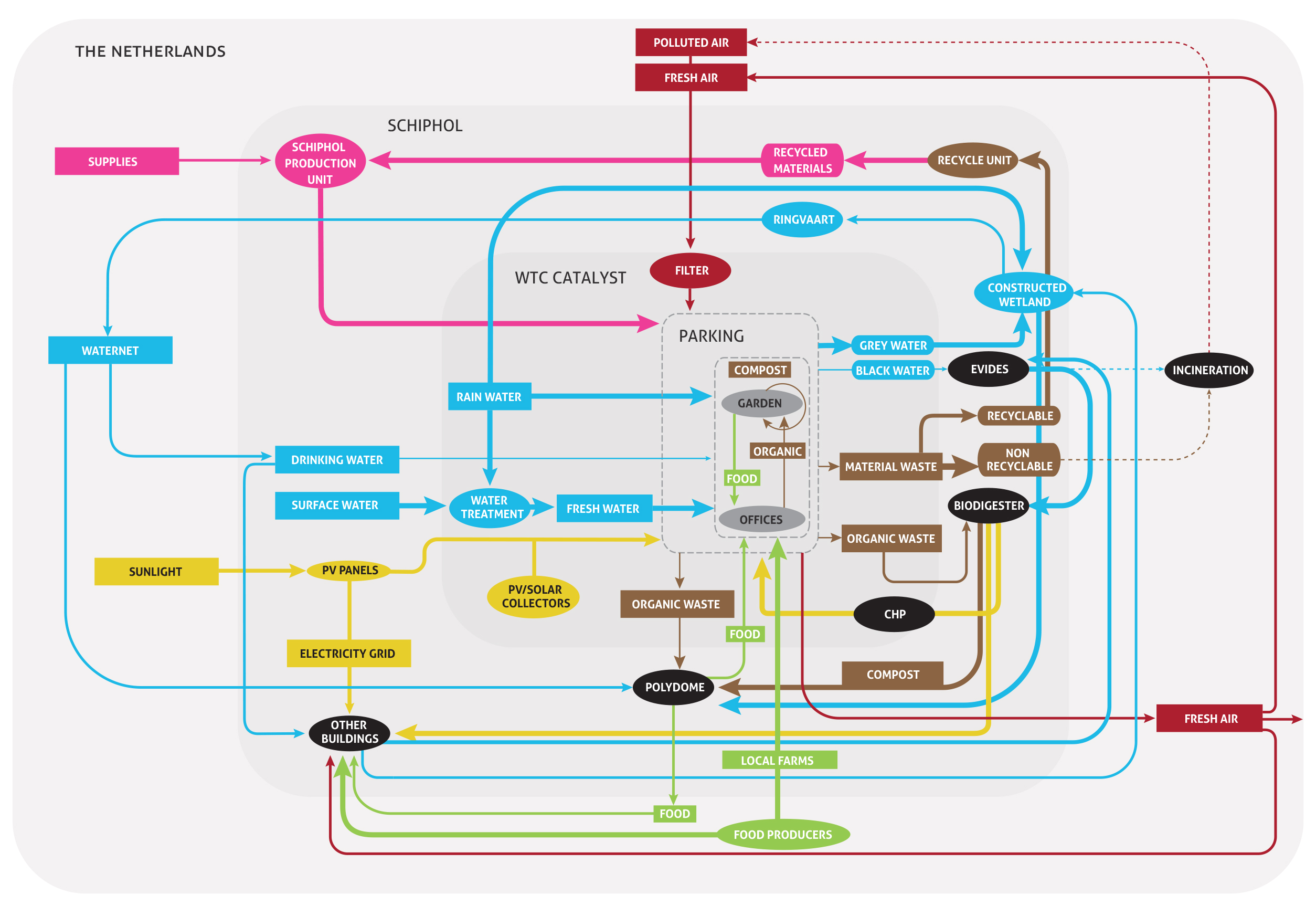 Life Cycle Assessment